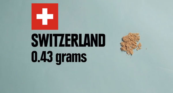 150 元、600 元的台幣可以買到多少食物或…毒品?