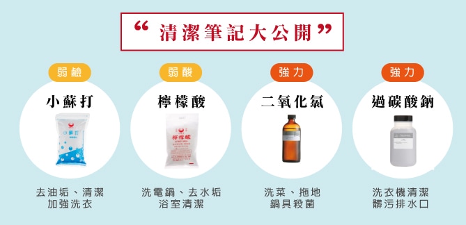 【長知識】別再用力刷鍋子了,省力清潔必備「檸檬酸」