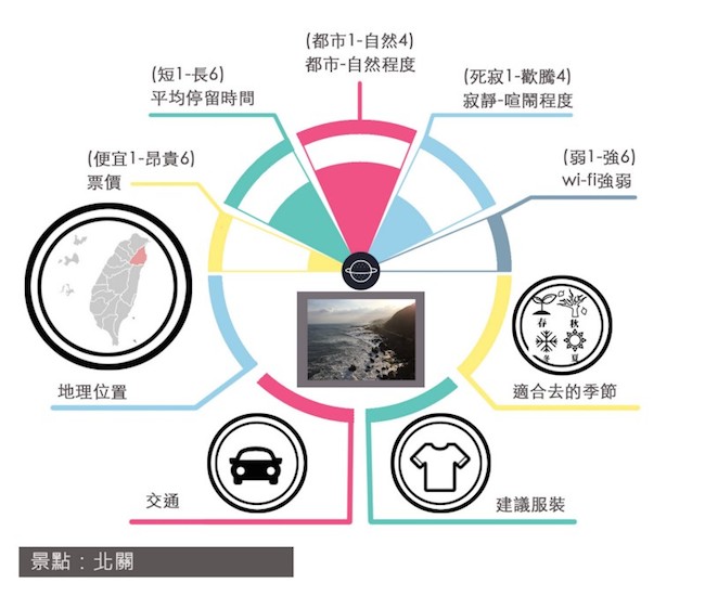 【邊緣遊記】宜蘭八景，一代名勝－北關奇岩濤天潮