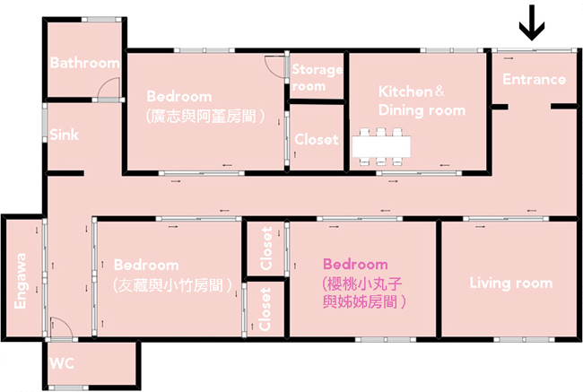 日本5大卡通居家格局！拆解哆啦A夢、小丸子、花媽家中格局