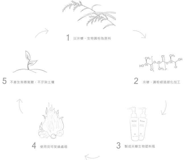 台灣品牌「米膚」新生了！2017 全新群眾集資計畫─不斷升級、向前、超越、好還要更好