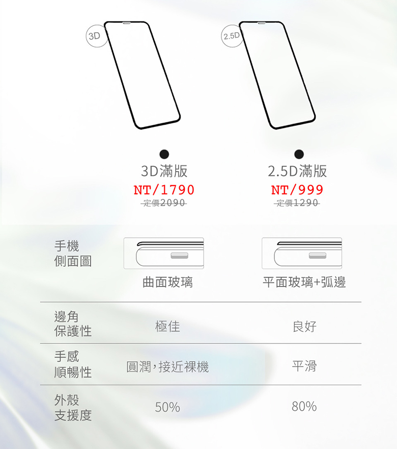 終身保固 的iphone 保護貼 保貼人壽讓你不管破裂或換新機都能無痛換到老 大人物 92602