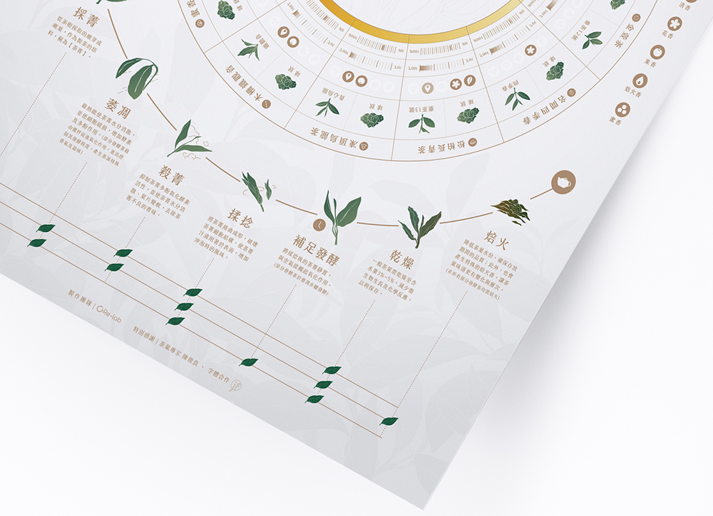不管愛不愛茶都想收藏！re-lab 「茶顏觀色」海報從設計美學帶你認識 14 款台灣比賽茶葉