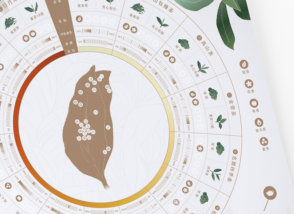 不管愛不愛茶都想收藏！re-lab 「茶顏觀色」海報從設計美學帶你認識 14 款台灣比賽茶葉