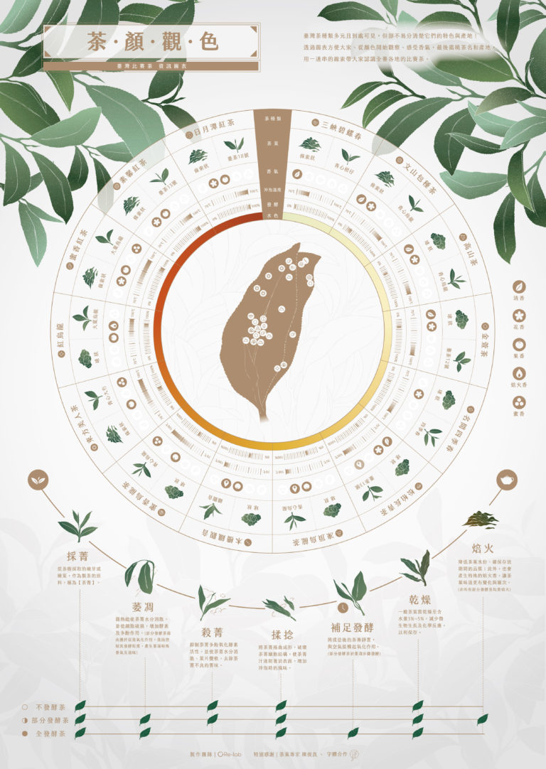 不管愛不愛茶都想收藏！re-lab 「茶顏觀色」海報從設計美學帶你認識 14 款台灣比賽茶葉