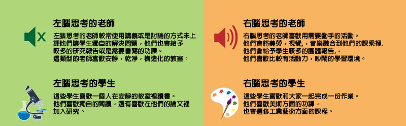 左腦 VS. 右腦人個性偏好大解析(圖解版)