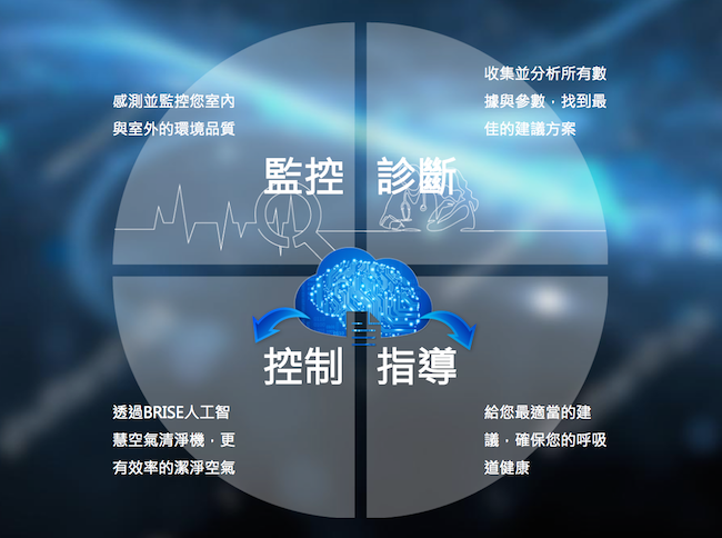 【Maker Hatch Day】向過敏鼻炎與氣喘說NO！保護全家人的呼吸道健康－專訪健康照護智慧空氣清淨機 BRISE 團隊