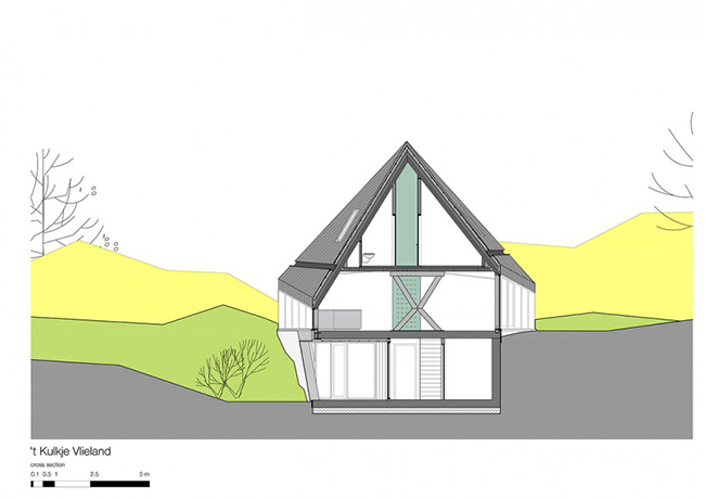 因地制宜！荷蘭弗里蘭島以特殊房型，應對沙丘地貌與強風