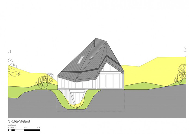 因地制宜！荷蘭弗里蘭島以特殊房型，應對沙丘地貌與強風