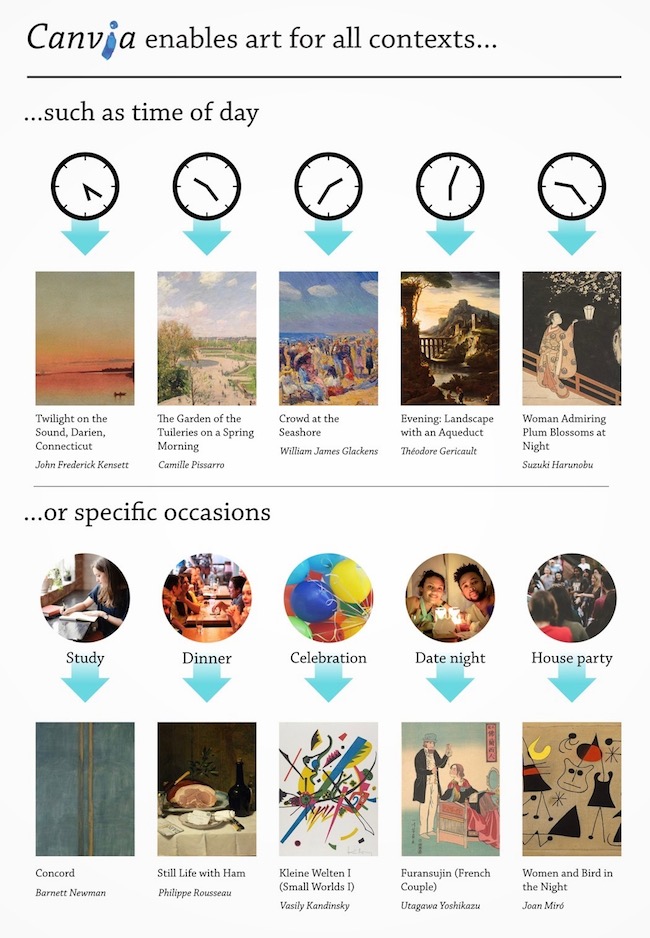 不用億萬財富也能讓家成為美術館！貼近真實油畫質感的數位畫框 Canvia