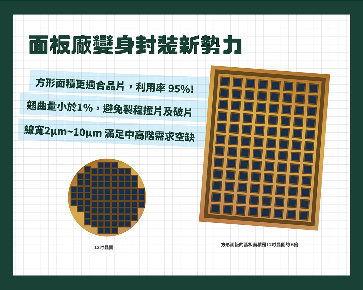 扇出型面板級封裝技術!護國神山群裡的一片新森林
