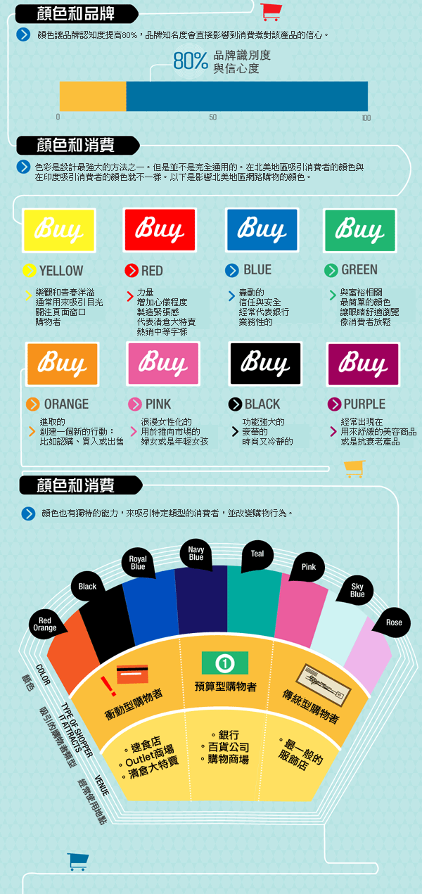 顏色偷偷地影響你的荷包厚薄…（圖解版）