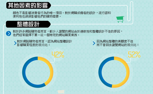 顏色偷偷地影響你的荷包厚薄…（圖解版）