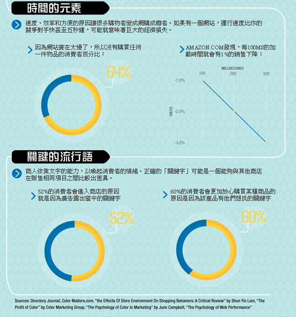顏色偷偷地影響你的荷包厚薄…（圖解版）