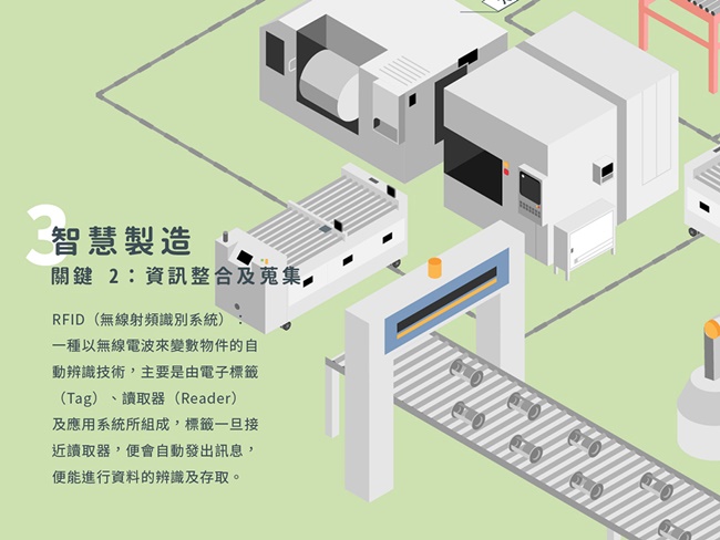【資訊圖表】金屬工件的開放實驗室，「智慧製造產線」要讓工廠無人化！