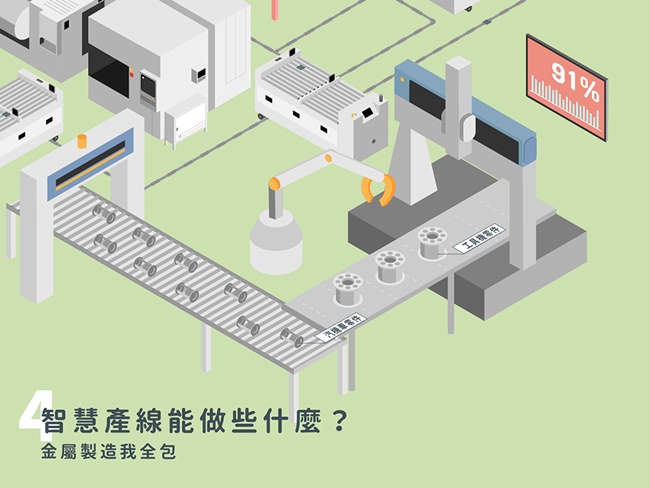 【資訊圖表】金屬工件的開放實驗室，「智慧製造產線」要讓工廠無人化！