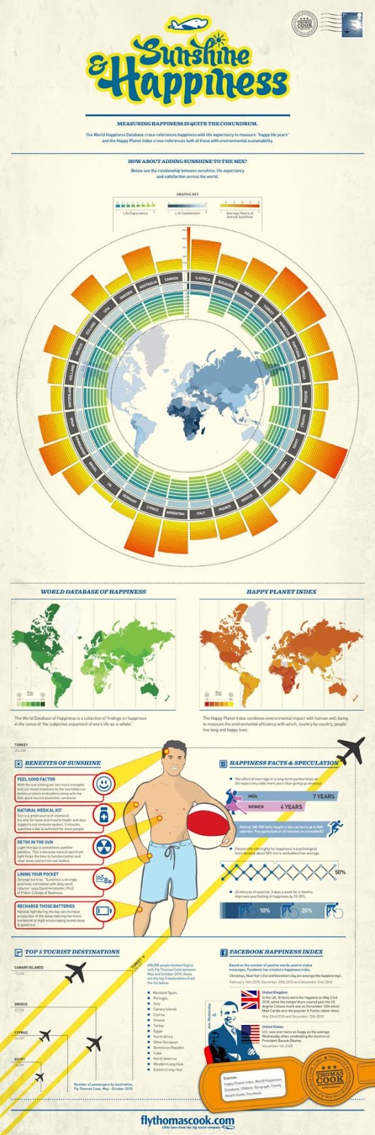 製作Infographic的五個重要小撇步指南