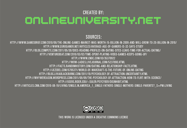 阿宅脫離單身全攻略，結果還是玩線上遊戲啊！