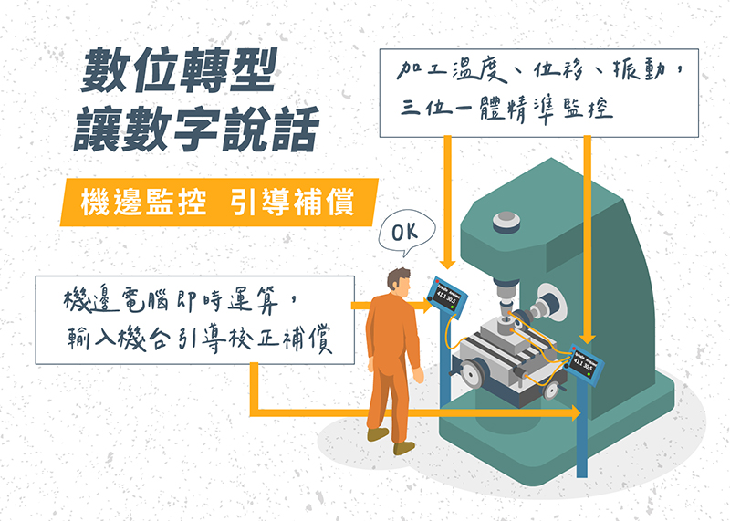  AI 數位師傅，為精密加工機台做預防性維護