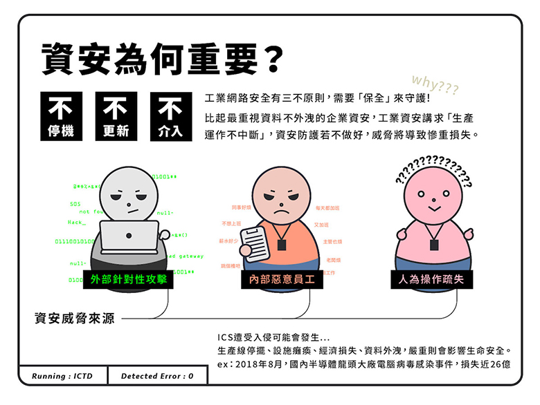 物聯網時代 資安防禦網 不可少 工控系統不灌防毒軟體怎麼防毒 就讓它來把關 大人物 92532