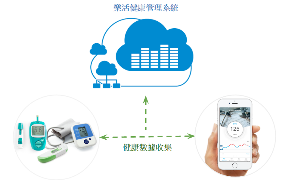 探索物聯網更多價值！LTPA 智慧認知訓練方案，打造長照 2.0 新契機