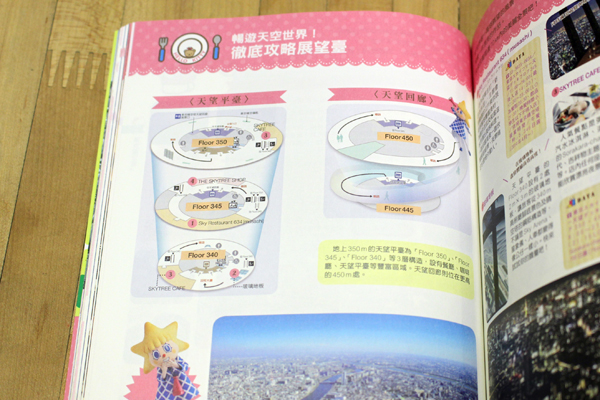 【閱讀書摘】再次勾起旅行的衝動,《與Hello Kitty的心動之旅東京》