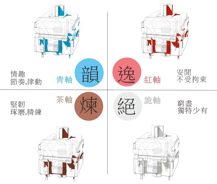 「i-Rocks Fun 趣．玩」鍵盤用樂高開拓全新玩樂領域，又一個無法專心上班的理由啦！