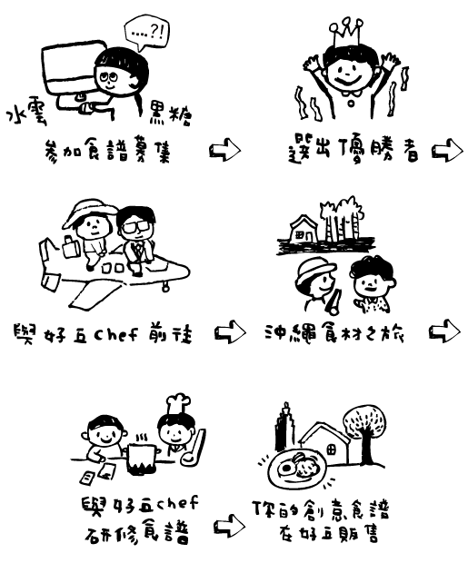 沖繩食材食譜募集,和主廚一起來趟沖繩食材之旅!