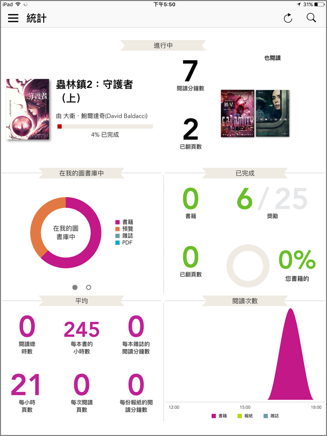 新書友分享~~ 樂天Kobo電子書讓愛閱讀的心更開闊了！