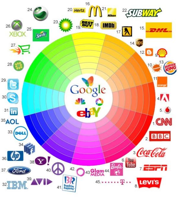 製作Infographic的五個重要小撇步指南