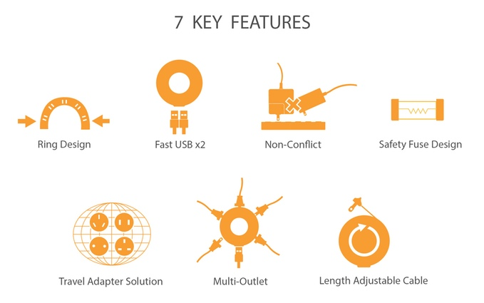 【有.設計uDesign】MOGIC Power Donut&Bagel,圓陣型插座讓插頭不打架!