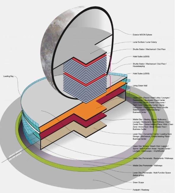杜拜「月球MOON」球體度假村計畫！巨型建築模擬月球表面、外太空旅行體驗