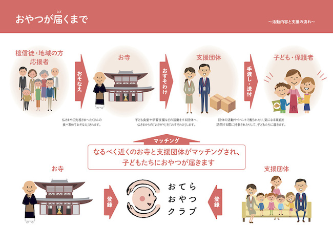 共享概念正流行！日本「寺廟點心共享社團」勇奪 2018 Good Design Award 首獎