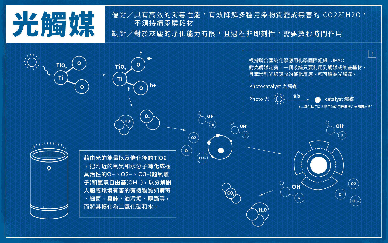 【資訊圖表】面對空汙積極出招，空氣清淨機技術怎麼看！