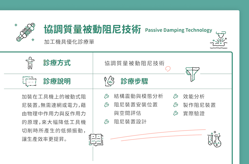 【資訊圖表】台灣工業製程診療室-工研院幫你全面優化,讓你接大訂單發大財!