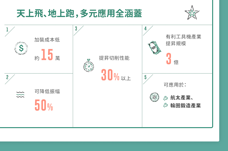 【資訊圖表】台灣工業製程診療室-工研院幫你全面優化,讓你接大訂單發大財!
