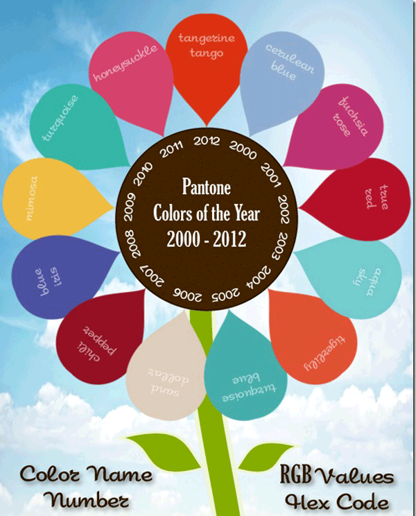 Pantone相關精選輯