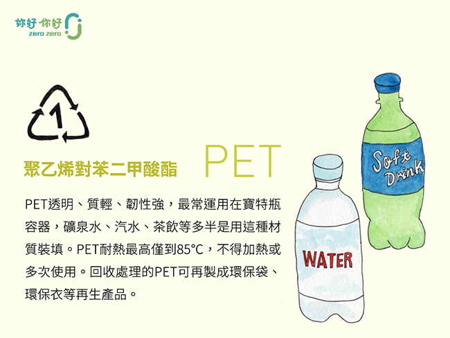 哪些塑膠可回收再利用？認識七大類可回收塑膠