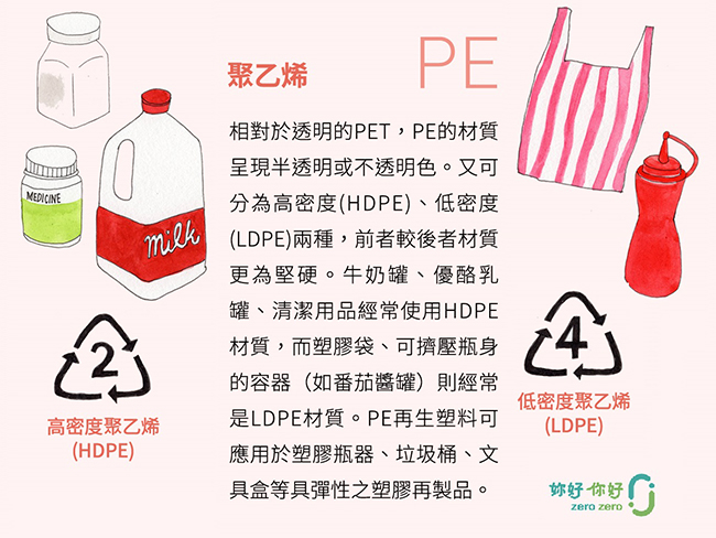 哪些塑膠可回收再利用？認識七大類可回收塑膠