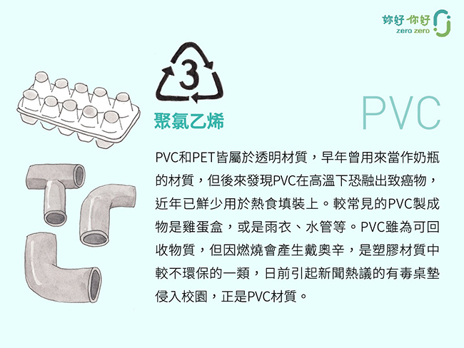 哪些塑膠可回收再利用？認識七大類可回收塑膠