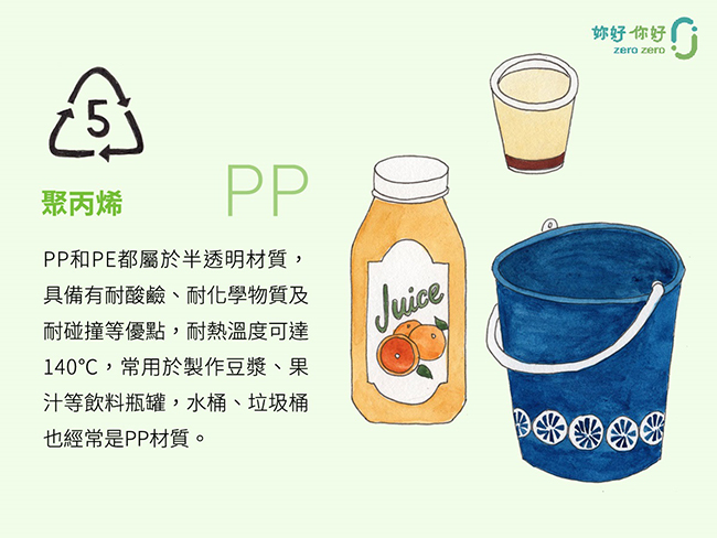 哪些塑膠可回收再利用？認識七大類可回收塑膠