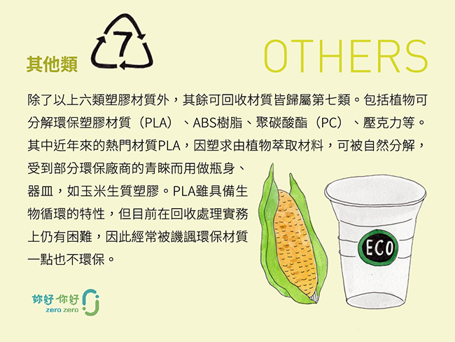 哪些塑膠可回收再利用？認識七大類可回收塑膠
