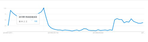 金鐘加持過後，聲林之王第二季是否能夠再次重返高峰飆出高音？