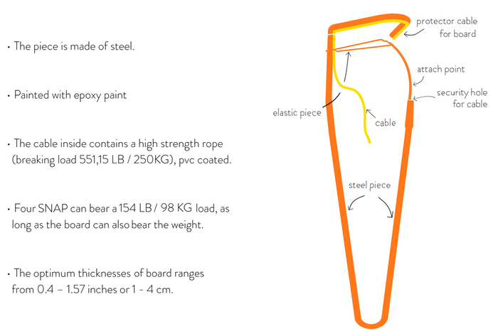 把你家的五四三玩意兒都變成桌子，SNAP 彈性桌腳夾