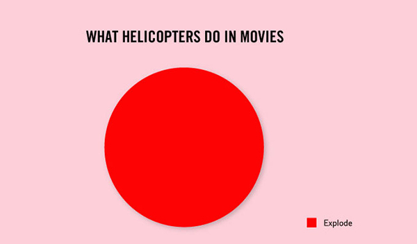 一圖說明社會現象，秒讀趣味事實極簡圖