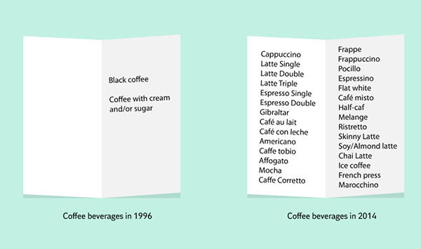 一圖說明社會現象，秒讀趣味事實極簡圖