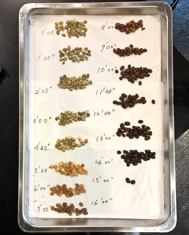 來了解咖啡的另一面吧!Uni Lab COFFEE 一日杯測體驗活動