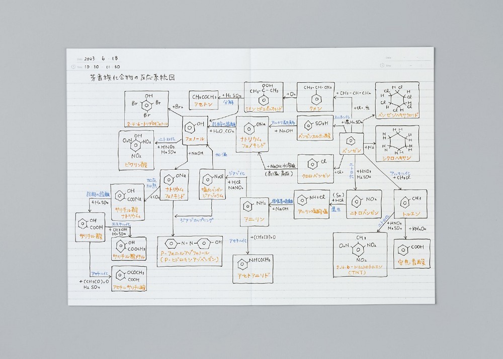 2024日本文房具屋大賞揭曉!繽紛高彩筆、完全攤平筆記本、療癒糖果系鋼珠筆