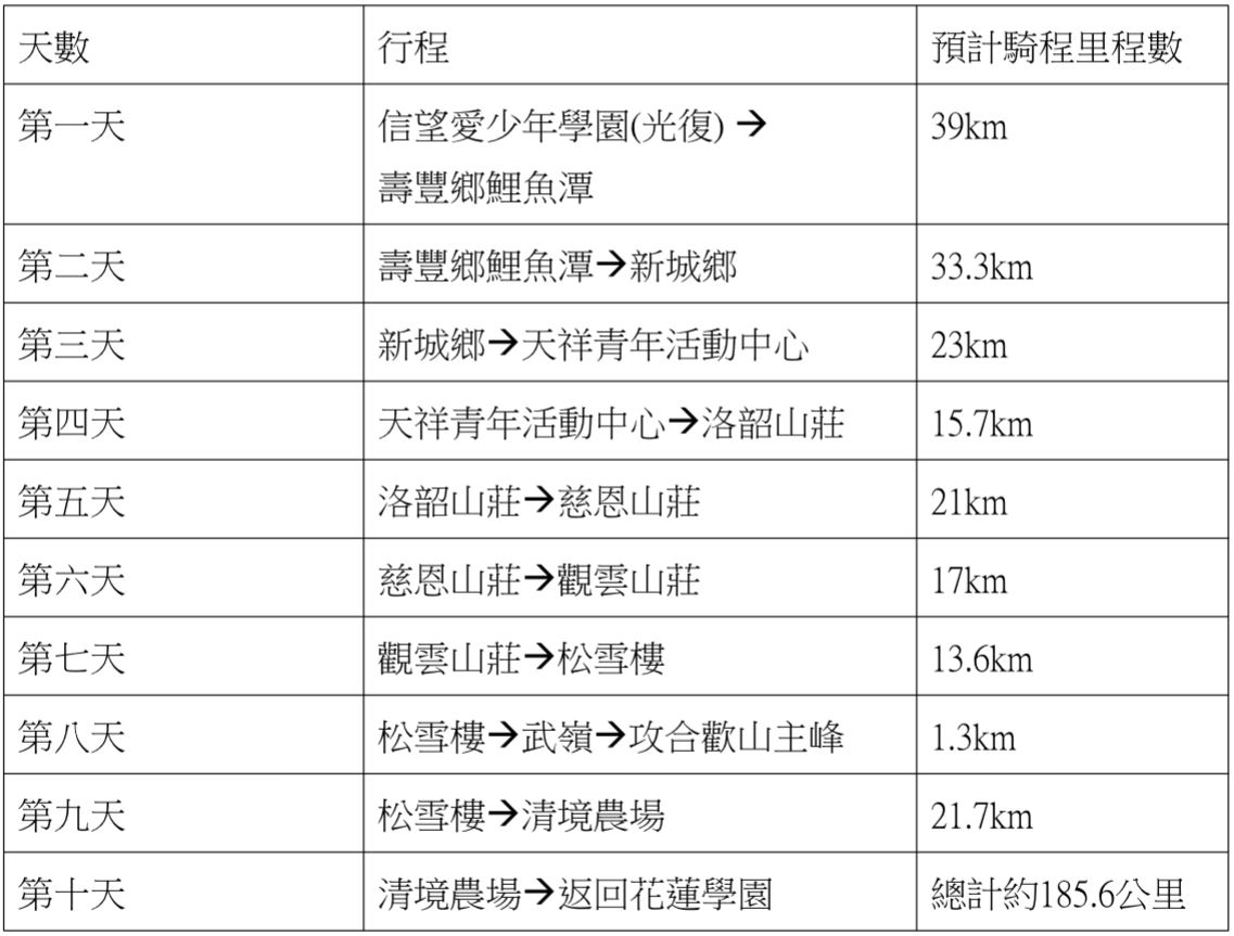 掙脫非行的枷鎖、飛行吧！騎獨輪車征服合歡山的少年們！
