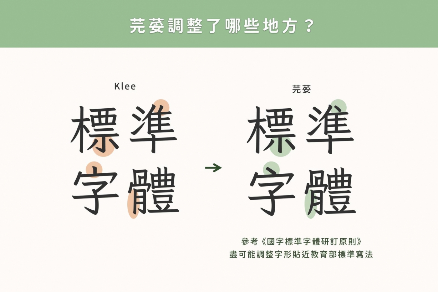 香菜控必下載！「芫荽」台灣第一套繁體硬筆楷書字型免費下載